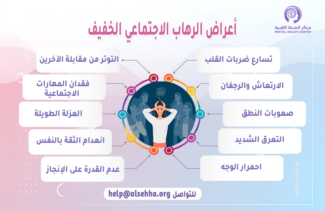 الرهاب الإجتماعي